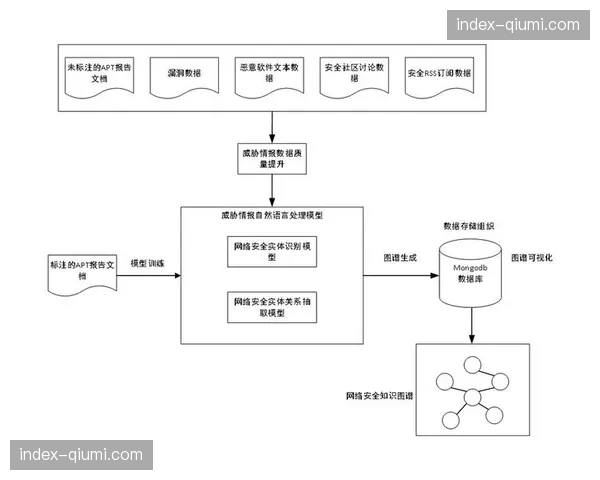 深度报道：德甲俱乐部如何应对日益增长的网络安全威胁